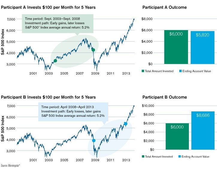 Investing With Purpose Target Date Funds