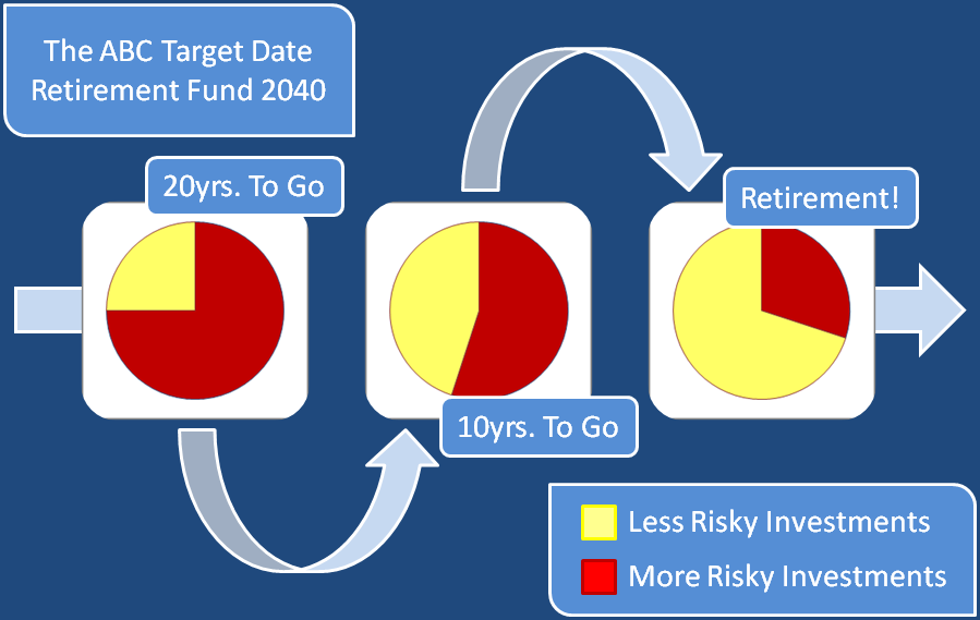 Investing With Purpose Target Date Funds