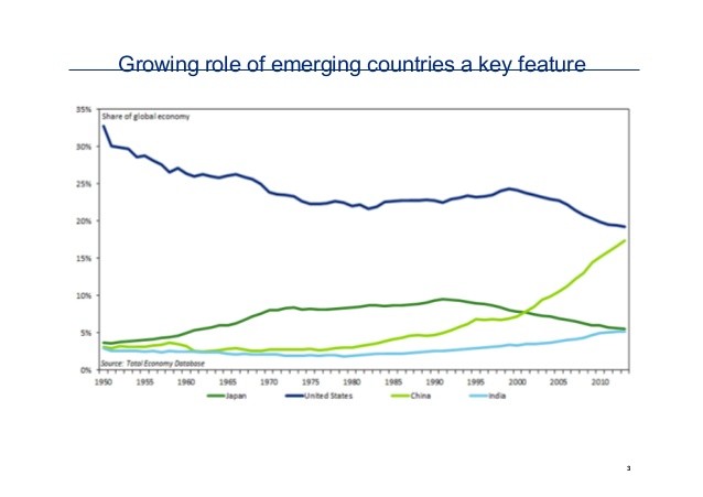 Investment a key concept in Economics