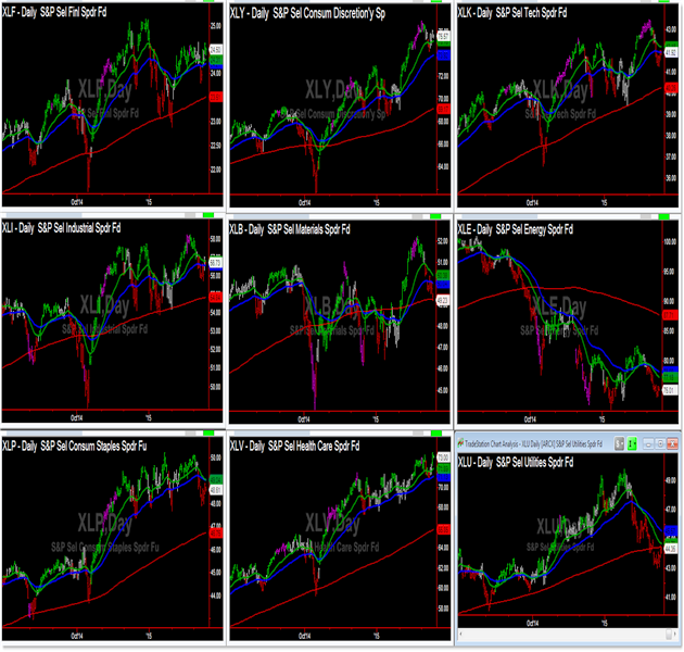 Investment Advisors Quick Tips