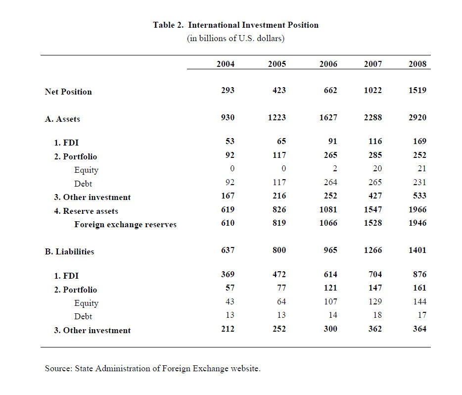 Chinese heavily focused on US real estat big of an impact are Chinese investors having on US