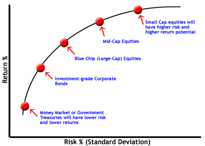 Optimal Asset Allocation Investment U