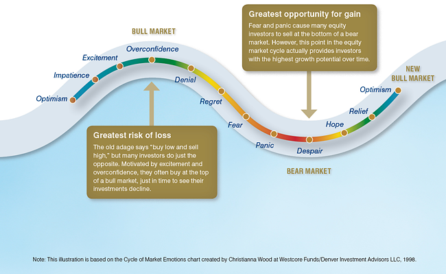 Investment Objectives Help Stock Market Investors Focus on Goals