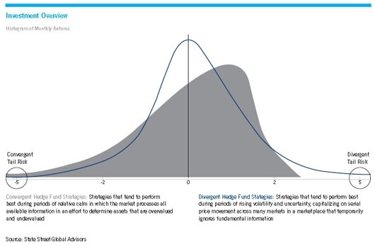 Investment Portfolio Management and Portfolio Theory