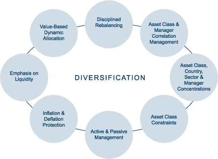 Investment Portfolio Management Basics Risk Asset Allocation Investing Strategies