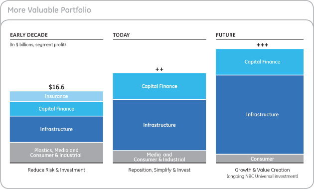 Investment Product Service