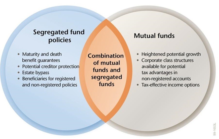 Investment Products Mutual Funds and Investment Services