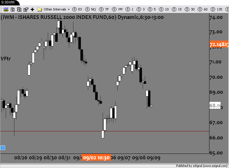 Investment Strategies 2014 How to Buy the Market at a Discount (IWM)