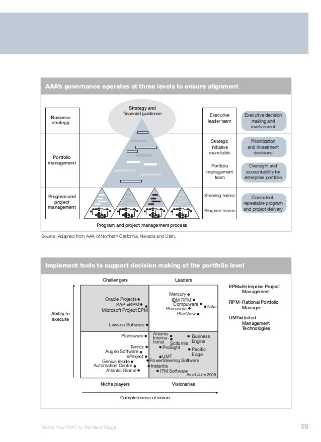 Investment Strategies and Portfolio Management Executive Finance Program