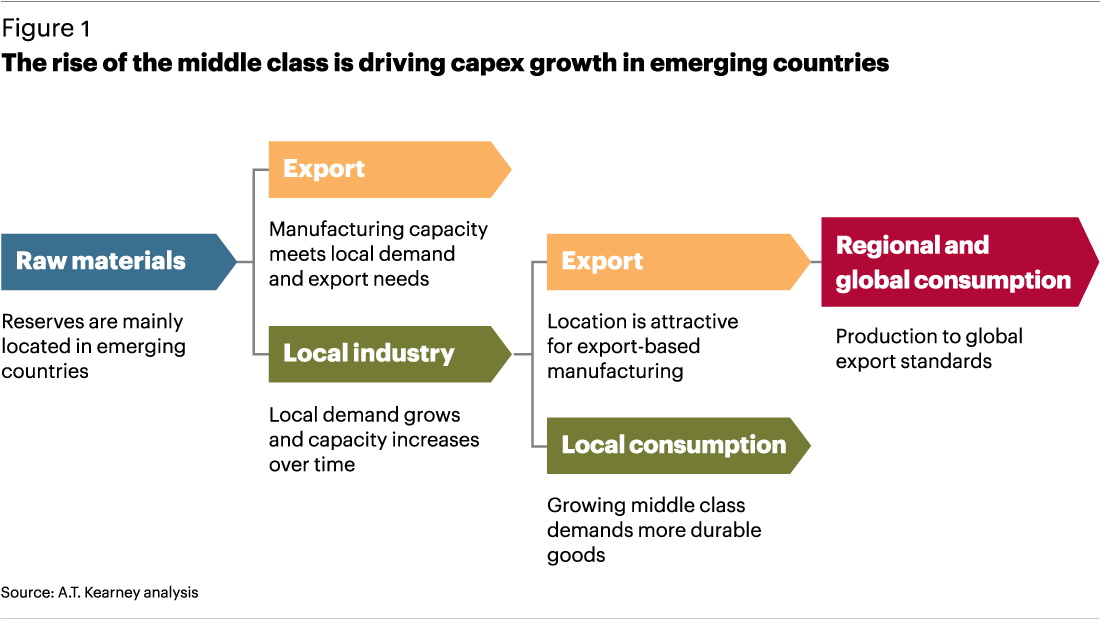 Private Equity Investments in Emerging Markets