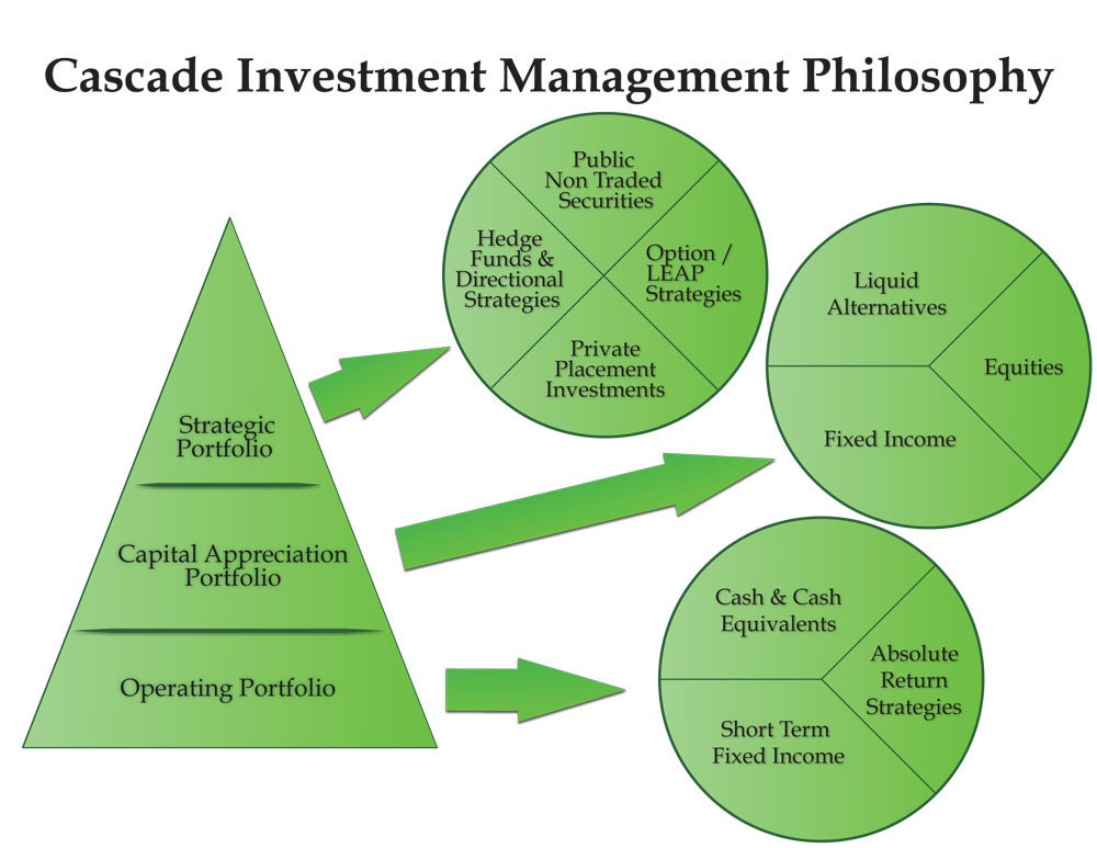 Investment Strategies For Your Portfolio