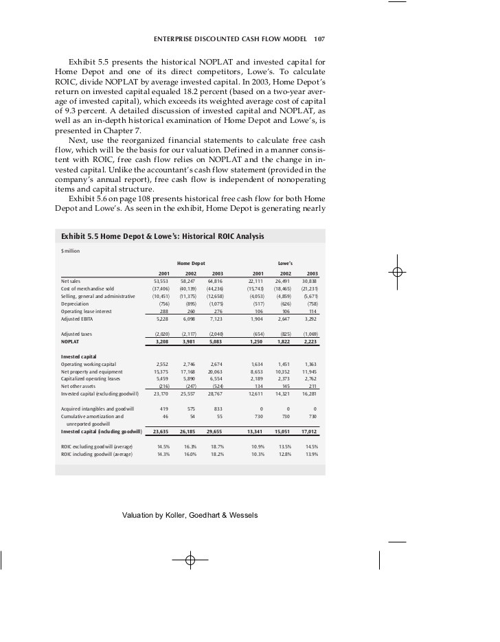 Investment Valuation A Little Theory