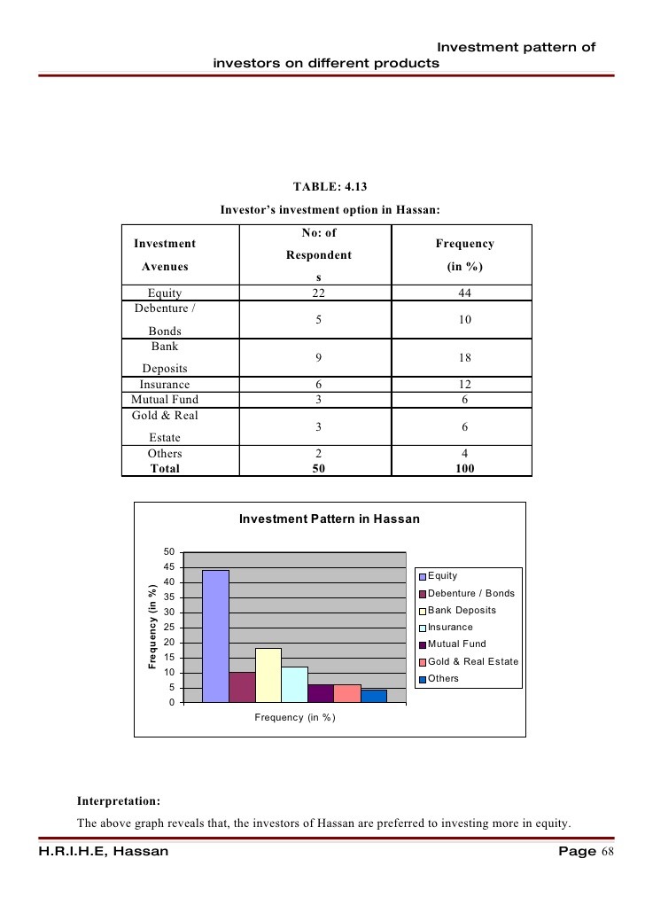 Investment Valuation A Little Theory