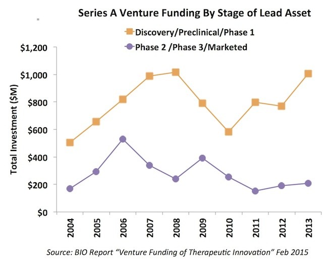 Investments in February 2015