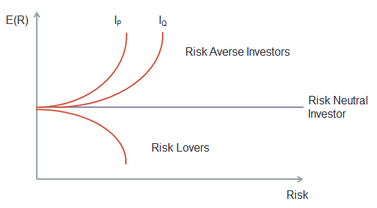 The RiskAverse Investor