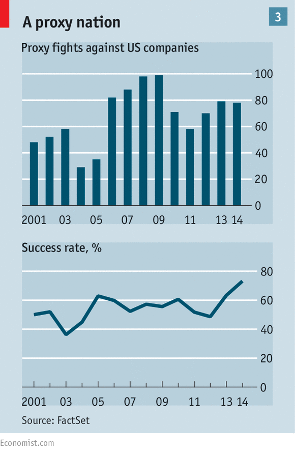 How to Talk to Activist Investor They Improve Your Operation