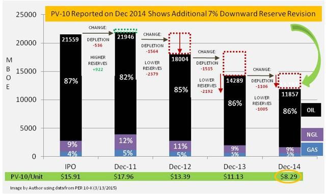 Investors Beware the Yield Trap