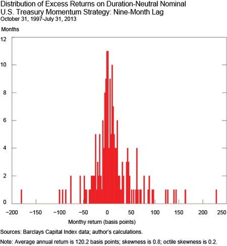 Investors can t beat market scholar says