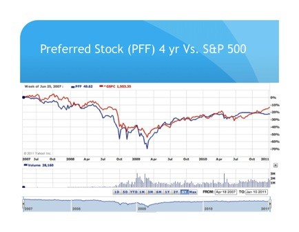 How preferred stocks add income to your retirement portfolio