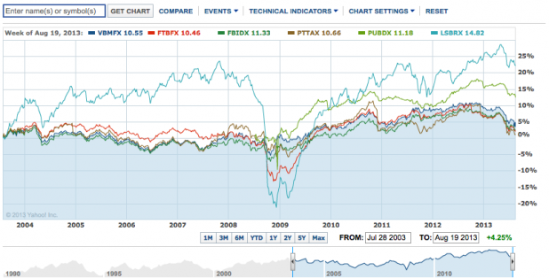 CertainRuin a stock picker s record Earnings and PE ratios in the Great Depression