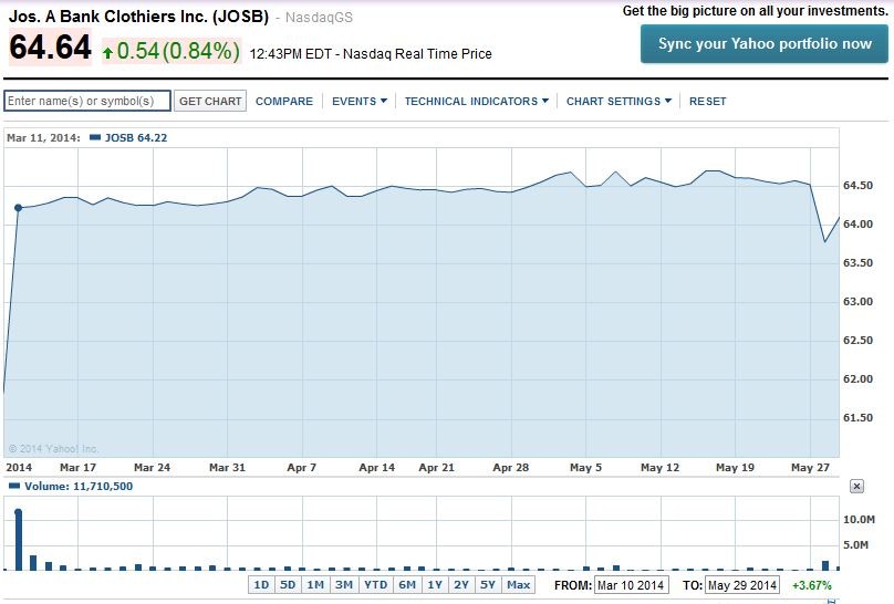 Investors trading 3 stocks that may be doomed