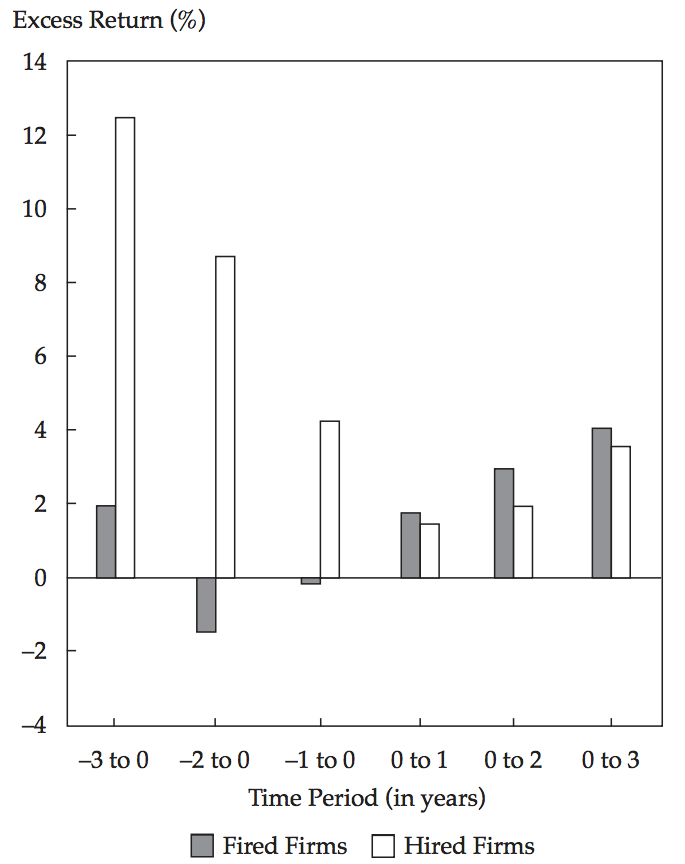 Investors Underperform Due to Cognitive and Emotional Biases