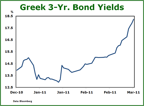 Investors unload sovereign debt ahead of ECB move