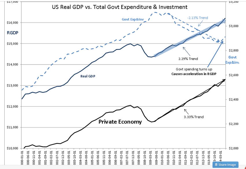 Investors watch for surprises in US GDP