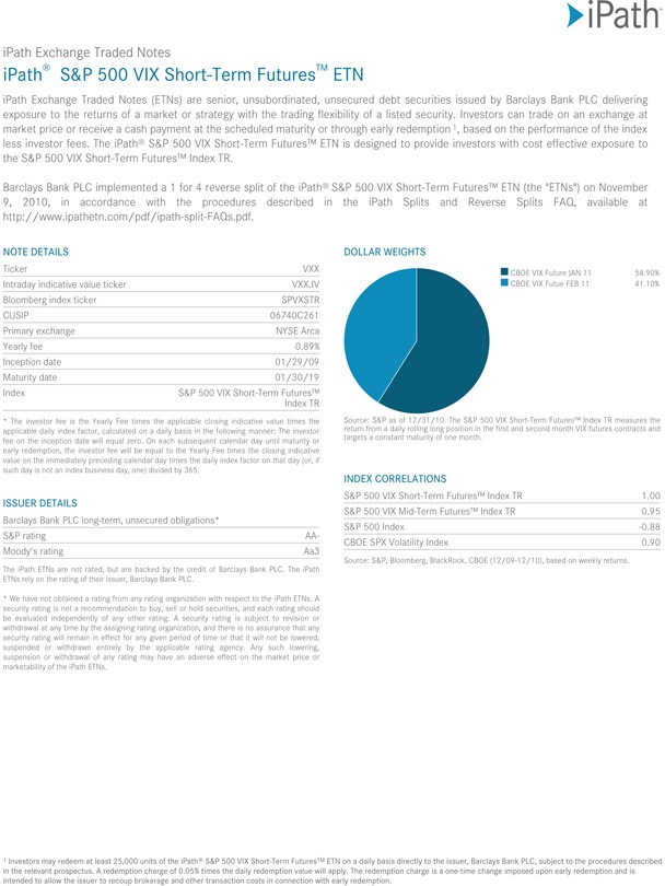 Exchange Traded Notes (ETNs)