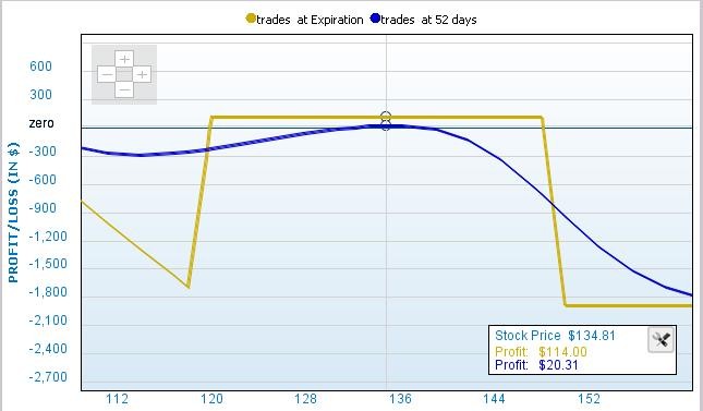 Iron Condor Iron Condor The Importance Of Learning How To Adjust