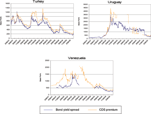 Is Default Event Risk Priced in Corporate Bonds