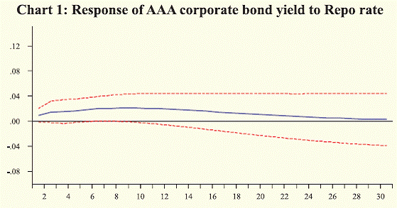 Is Default Event Risk Priced in Corporate Bonds