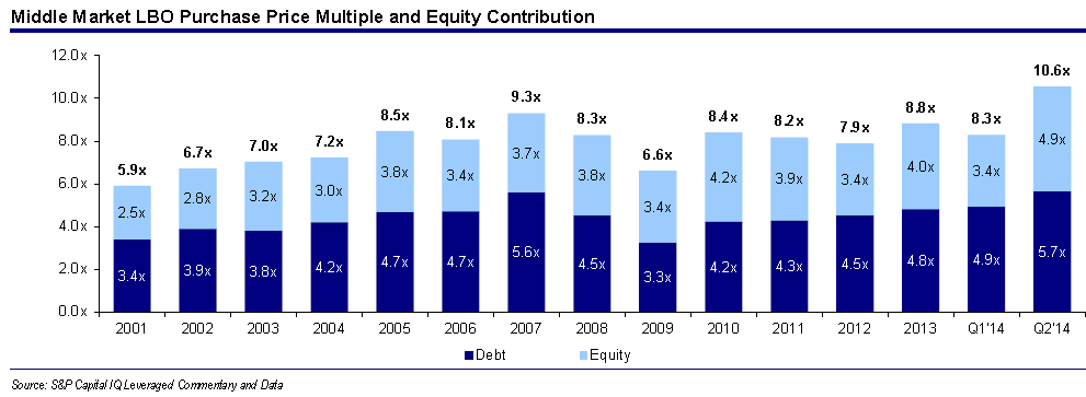 Is It Time For A FloatingRate Bank Loan Fund In Your Portfolio PowerShares Senior Loan Portfolio