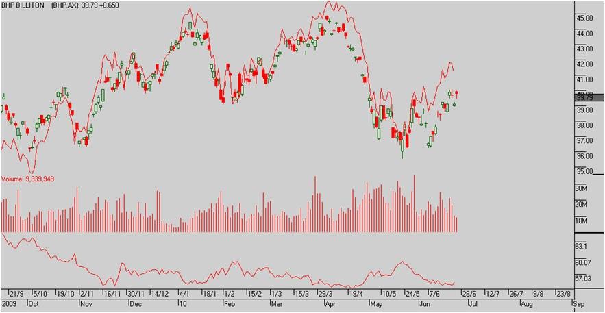 Is Matched Pair Trading For You