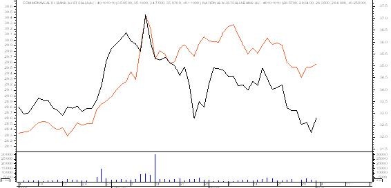 Is Matched Pair Trading For You