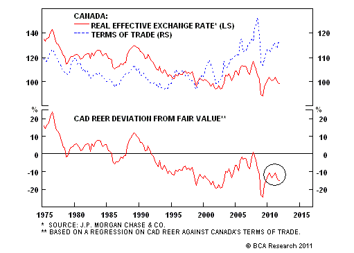 Is The Canadian Dollar Really A Commodity Currency