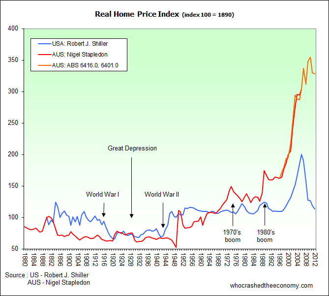 Is the real estate bubble in China popping Apr 24 2012