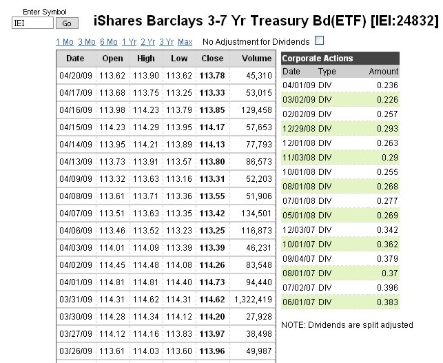 Is The SwapBased ETF Model Better For Fixed Income