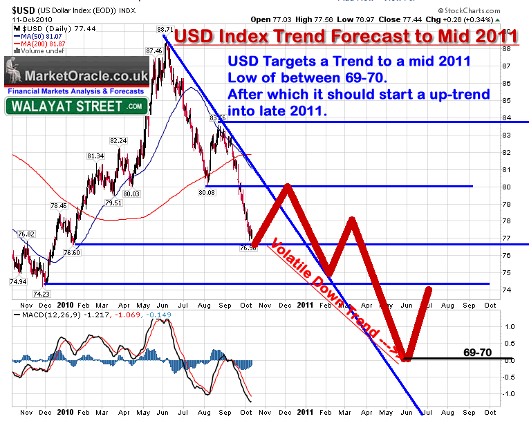 Is The US Treasury Market Rigged Some Say Yes Forecasts Trends Investment Strategies