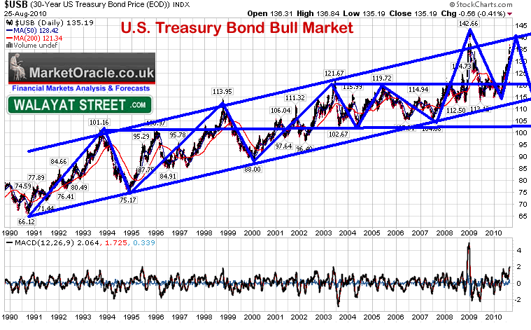 Is The US Treasury Market Rigged Some Say Yes Forecasts Trends Investment Strategies