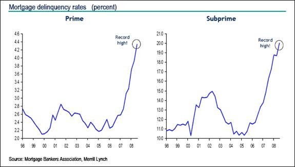 Is there a bubble in the bond market