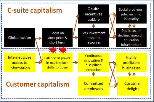 Is There Hidden Value in Equity Markets Outside The U S