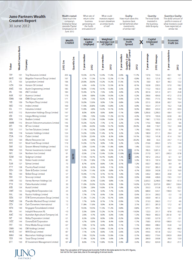 Is your business engineered to create wealth Part 3 Capital allocation