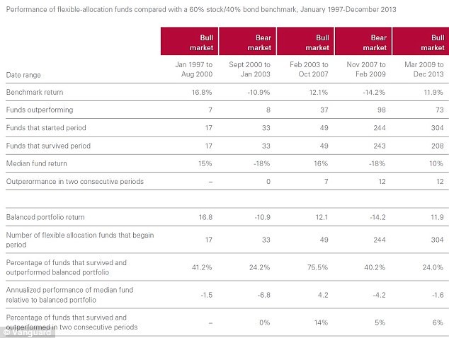 Are actively managed funds still worth owning