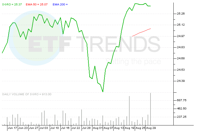 IShares Core ETFs Get an Expansion