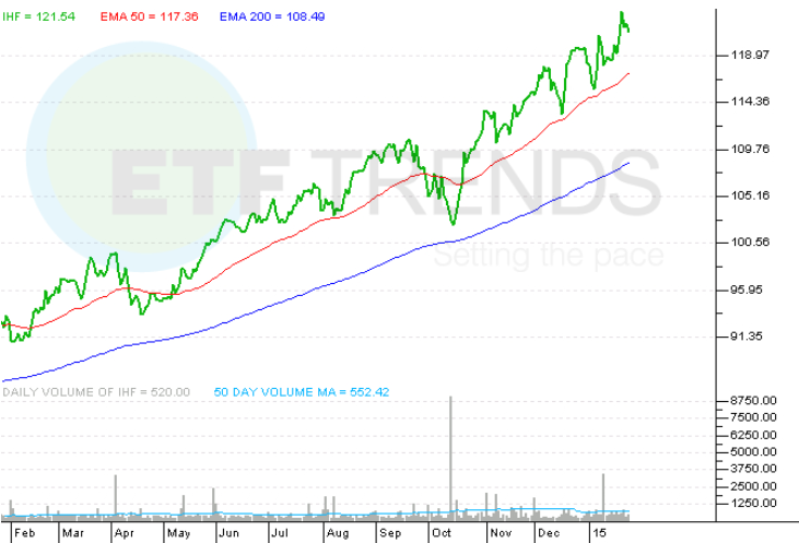 IShares Planning International Preferred Stock ETF Business Insider