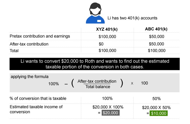 6 Top Fidelity Funds for Your 401(k)