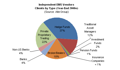 ITG Execution Management Systems