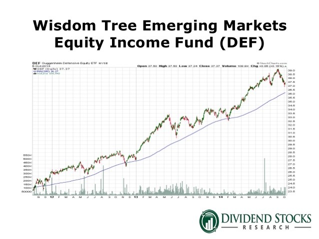 ETFs and Index Funds Which Is Right for You