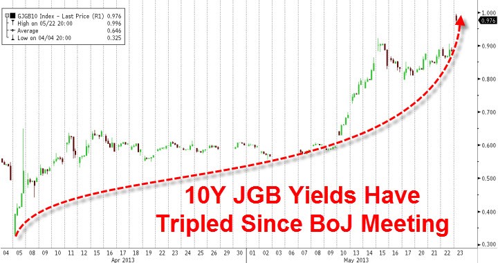 Japan s Debt Trap